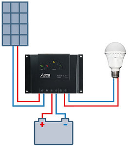 Insel- Komplettsystem 20 - 80 Watt Freizeit